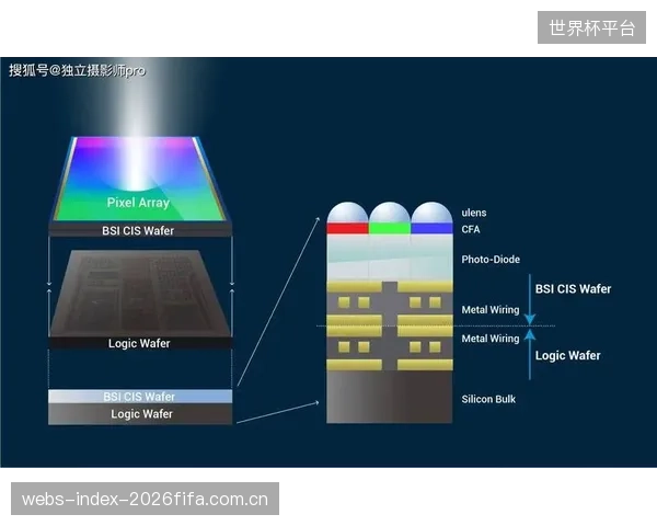 从8K轮询率到时钟漂移补偿，传感器端的MotionSync技术宣告了单纯的参数竞赛已转向深度算法优化
